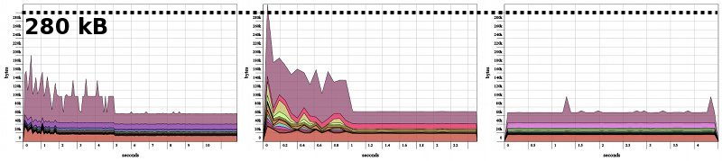 Master Heap Profiles Master Heap Profiles