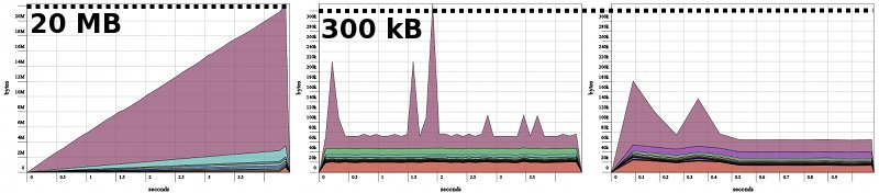 Spawn Strategies Spawn Strategies