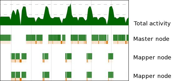 Wasted Resources Wasted Resources