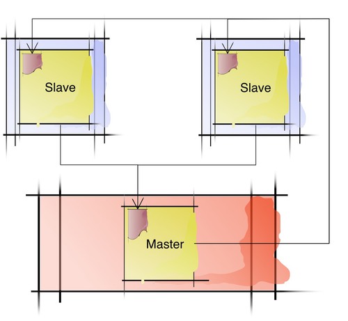 Work-Pushing Work-Pushing