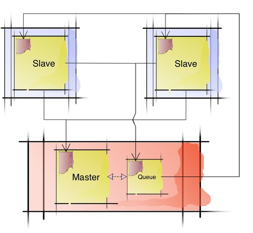 Work-Stealing Work-Stealing