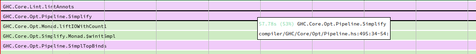 speedscope tooltip on GHC.Core.Opt.Pipeline.Simplify